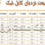 لیست قیمت نردبان کابل گالوانیزه