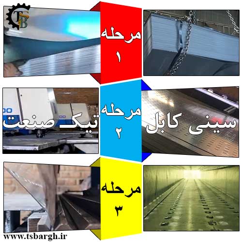 سینی کابل گالوانیزه کابل برق
