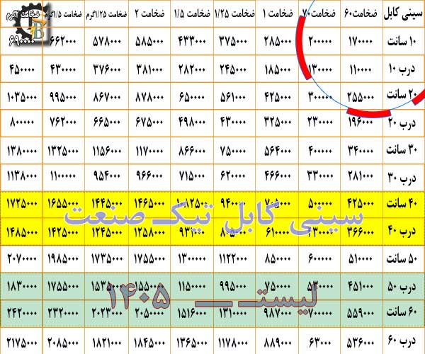 عکس قیمت سینی کابل گالوانیزه گرم